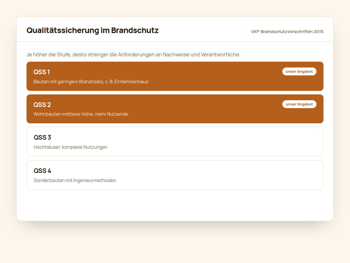 Brandschutz von Anfang an mitgedacht